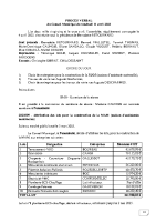 CR du CM du 11 avril 2025